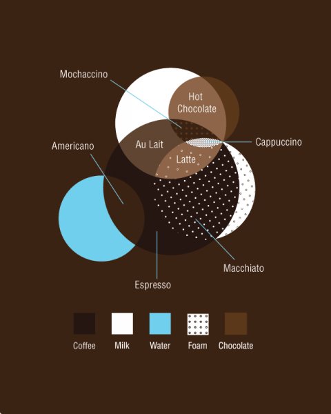 coffeegraphics
