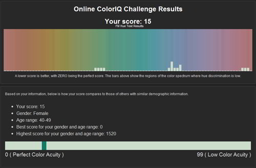 Meine Color IQ-Testauswertung